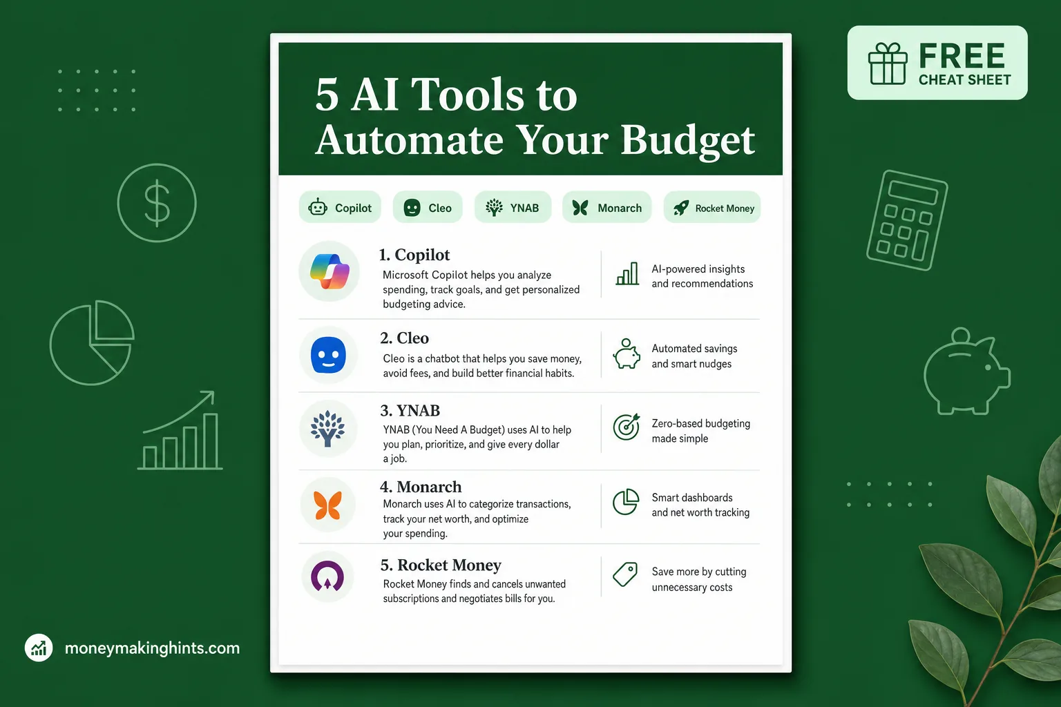 Free AI Budget Tools Cheat Sheet